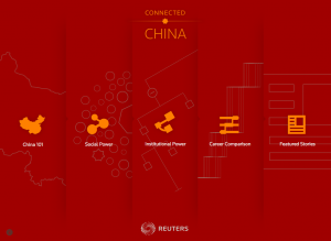 ConnectedChina homepage