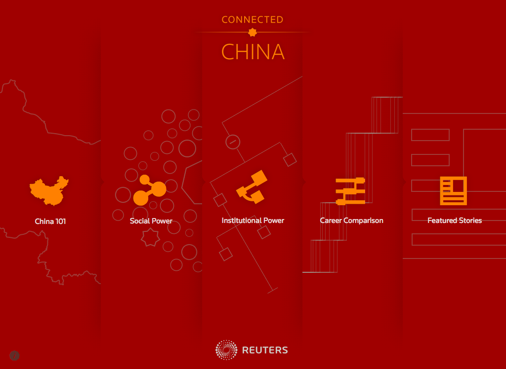 Read more about the article Connecting to ConnectedChina